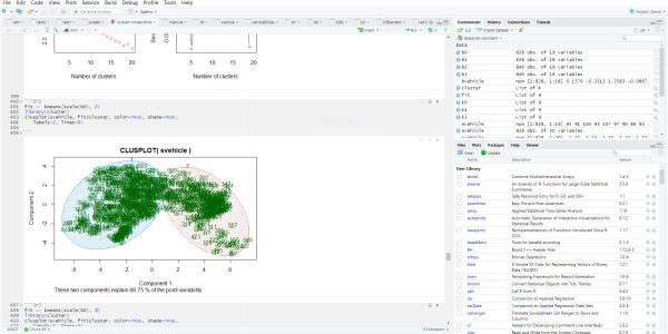 Cluster plot visualization in R for vehicle data.