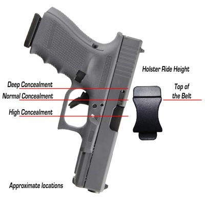 Not sure how to build your own Signature Holster? Here's how!  Having the  right holster is just about as important as your sidearm. But holster  options and features can be confusing.