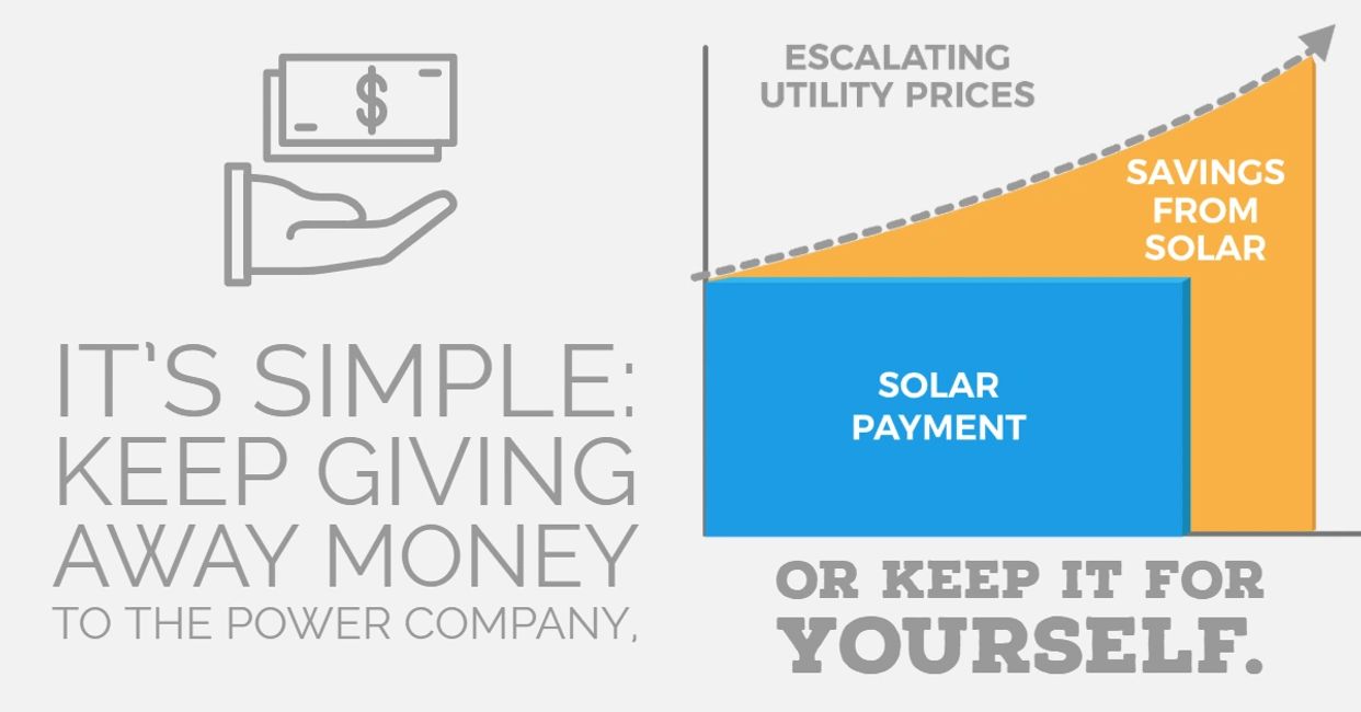 solar in idaho, solar, solar panels, solar in meridian, solar companies, solar quote, solar loan