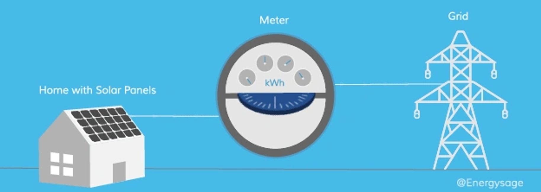 net metering