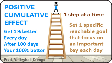 Peak Volleyball Camps teaches life lessons through sports