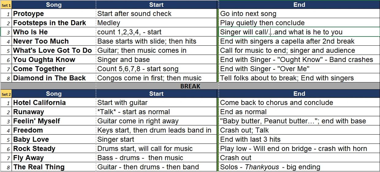 Setlist with song start and end cues for two sets, including breaks.