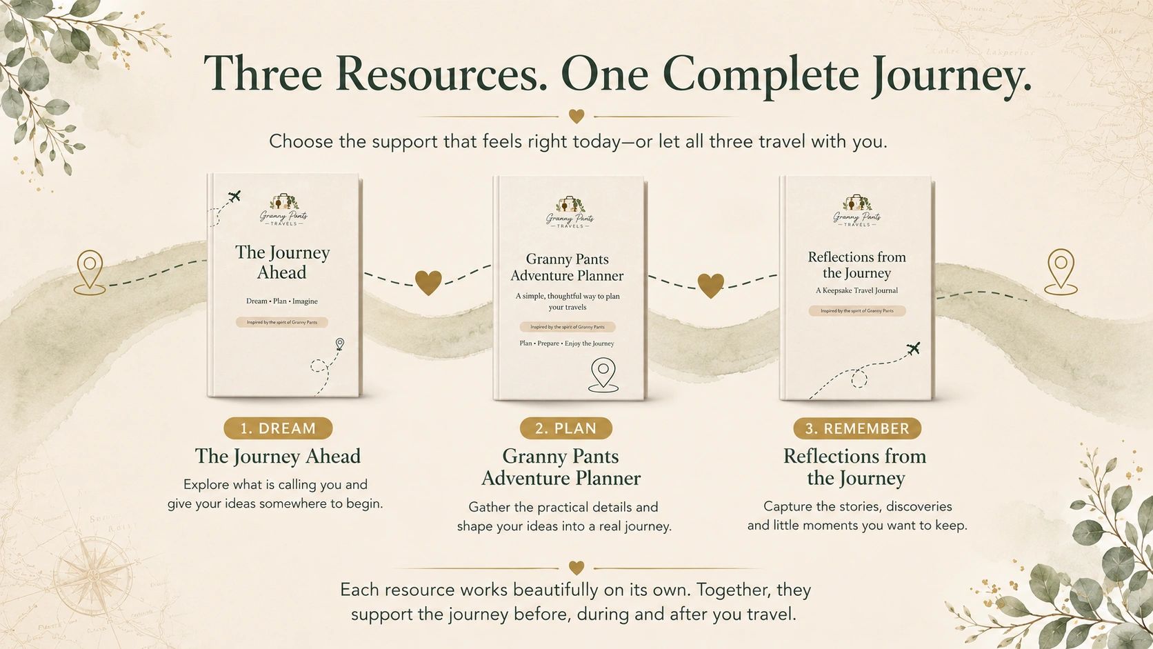 Granny Pants Travels Signature Resources featuring The Journey Ahead, Granny Pants Adventure Planner and Reflections from the Journey for dreaming, planning and remembering your travels.