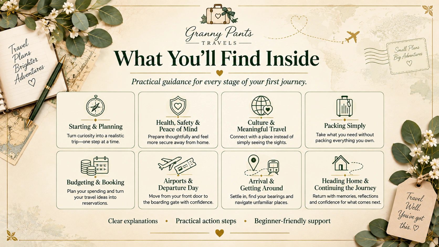 Inside the beginner travel guide, with practical tips, checklists and planning help covering each stage of your trip from getting started to returning home.