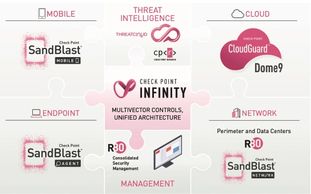 Eradi, Cybersecurity, Firewall, Zero Trust, End Point Security, UTM