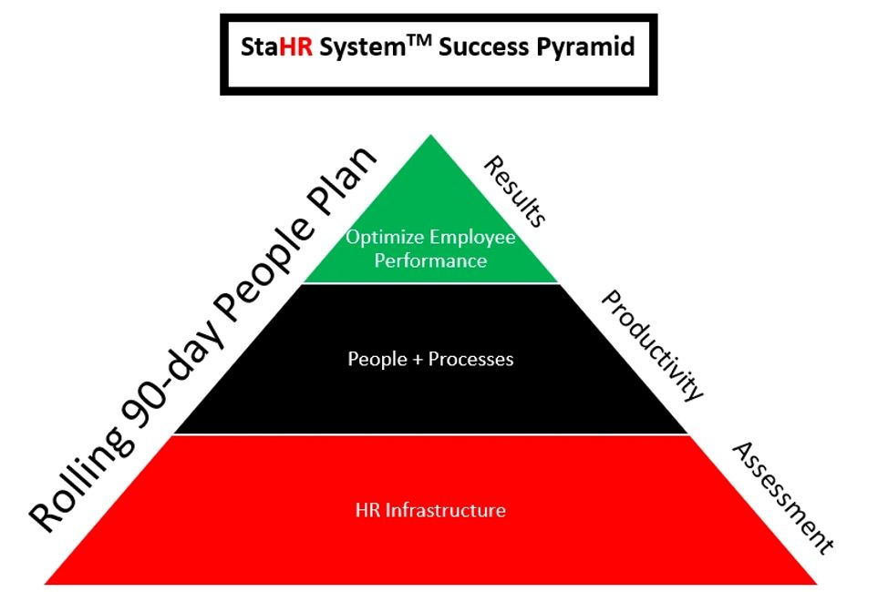 small business partnHR Small Business, Human Resources small
