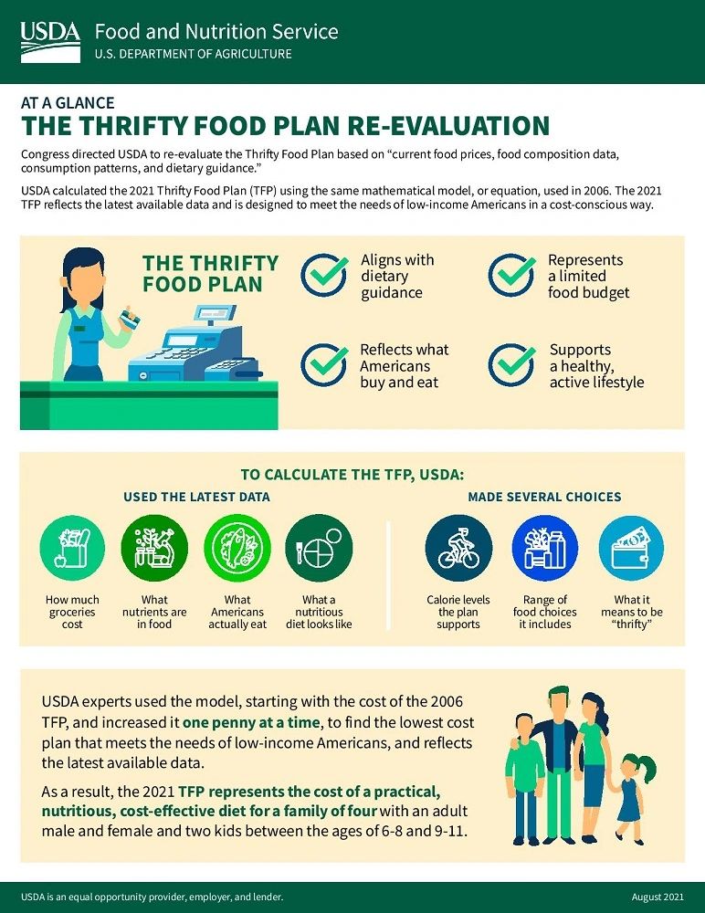 The Thrifty Food Plan Almost 50 Years Laters