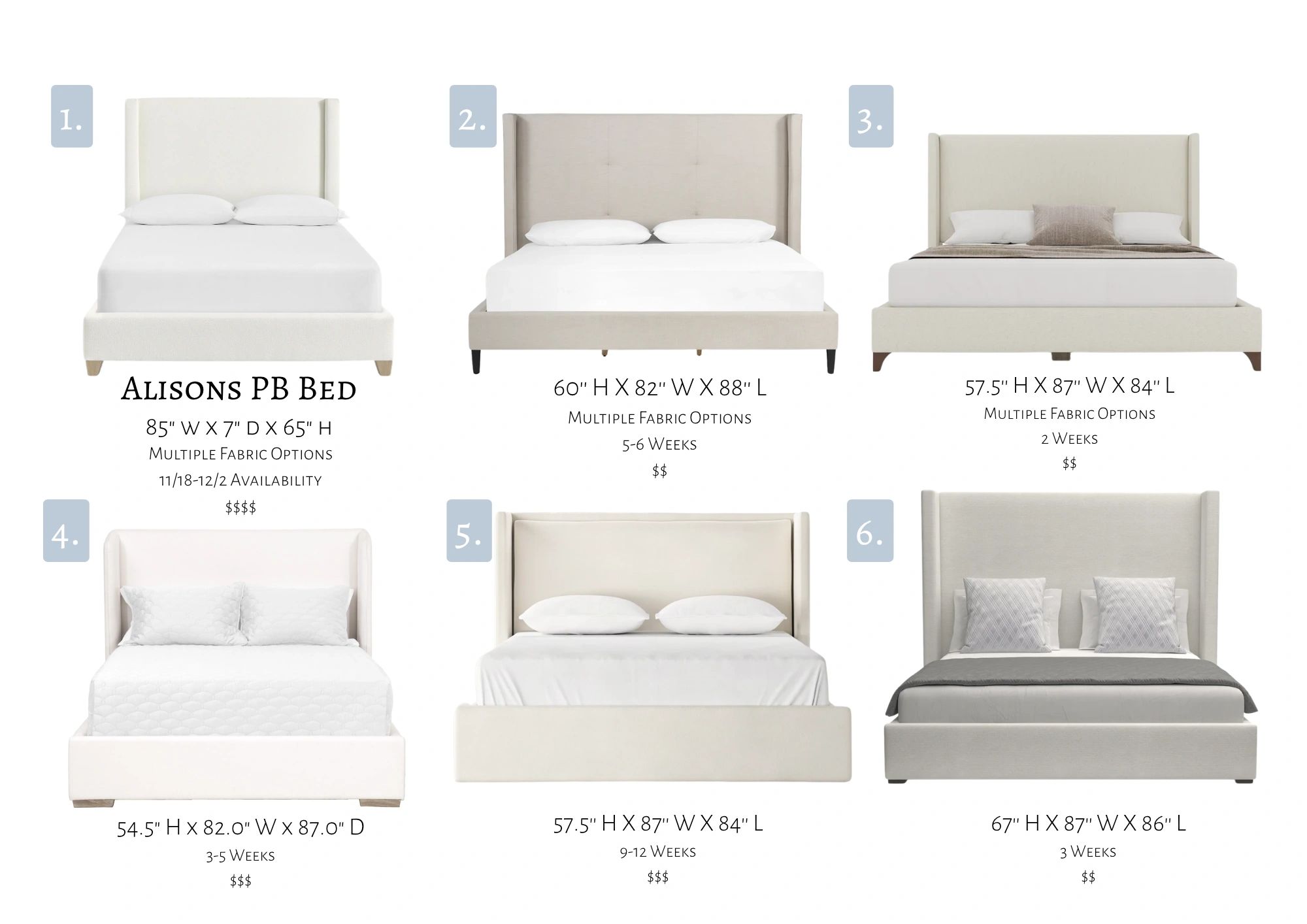 Collection of six upholstered beds with dimensions, fabric options, availability, and price levels.