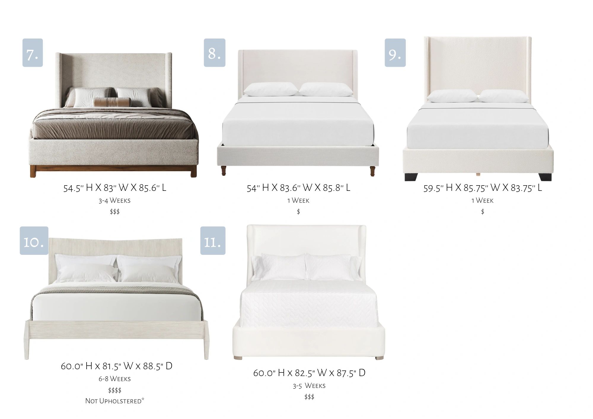 Five different beds with dimensions, delivery times, and price ranges.