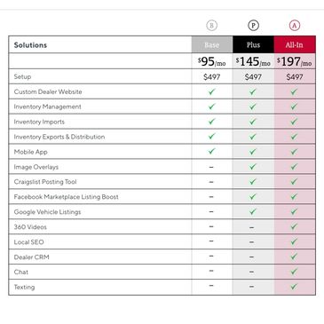 Comparison chart of three pricing plans with features for dealer solutions.