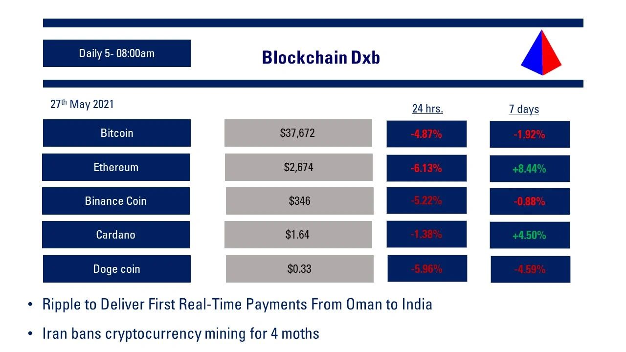 Cryptocurrency Bitcoin Blockchain Blockchain Dxb Dubai Dubai