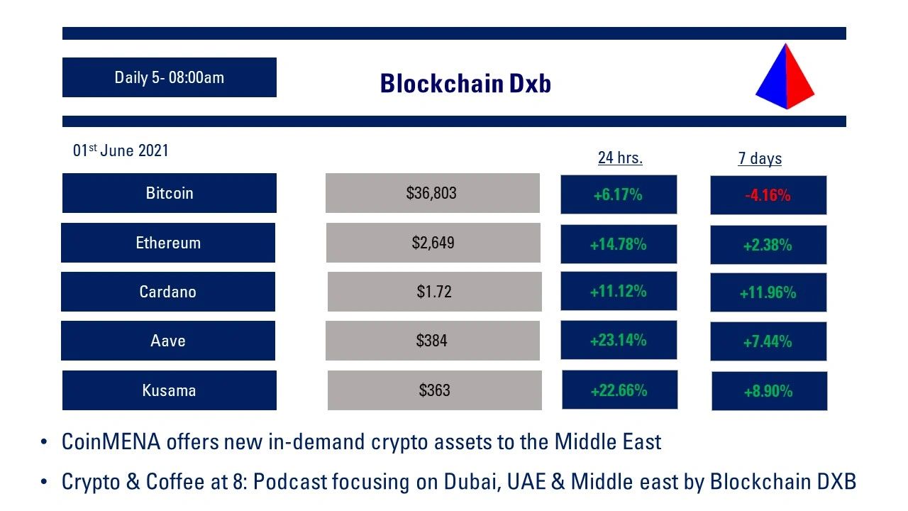 Dubai Blockchain Strategy