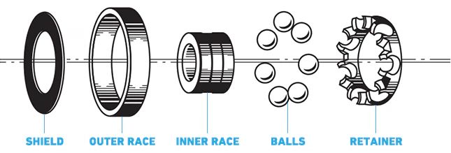 //img1.wsimg.com/isteam/ip/aad4ac72-f359-4442-9cb3-5ccfc350c96f/bg-bearings-diagram.1454006750.webp/:/rs=w:1300,h:800