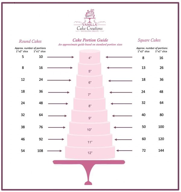 Cake Size & Portion Guide