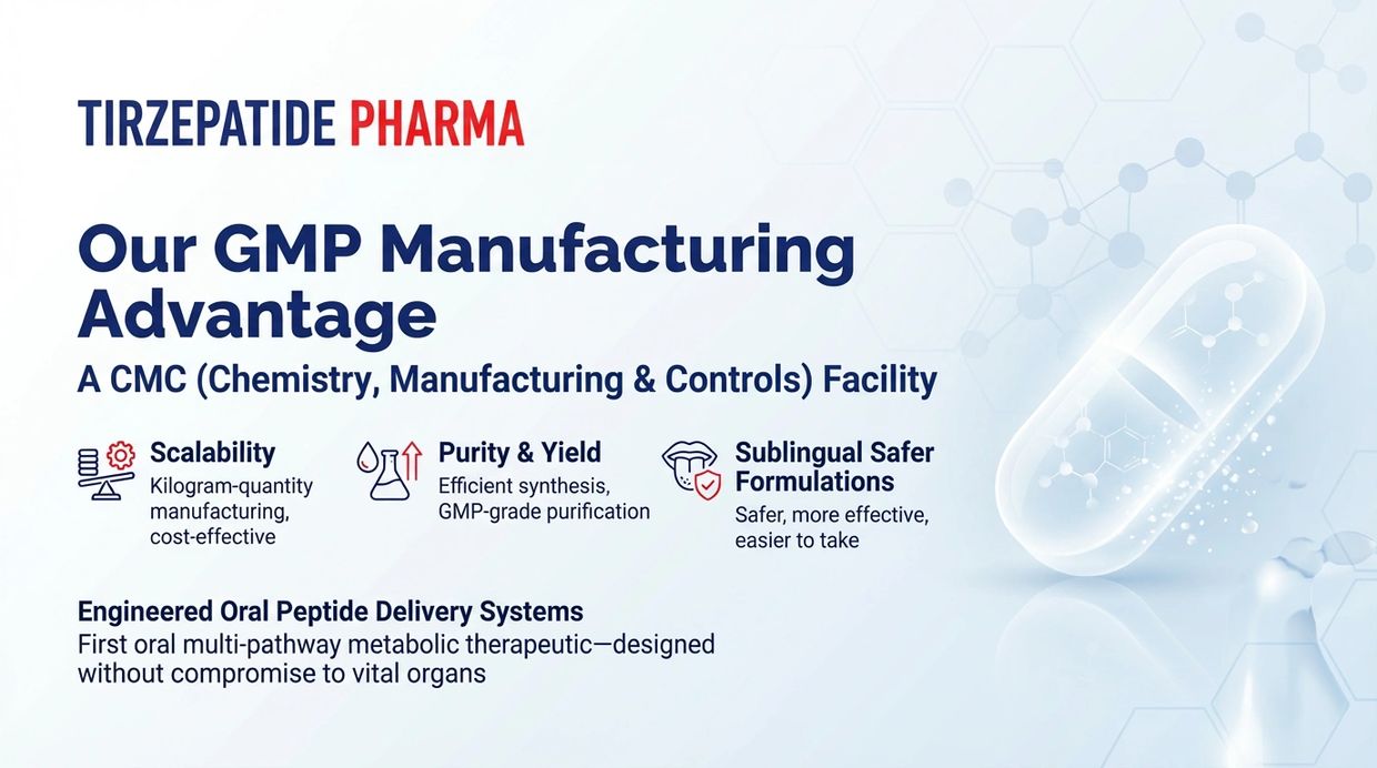 Tirzepatide America's Top Manufacturing Facilities