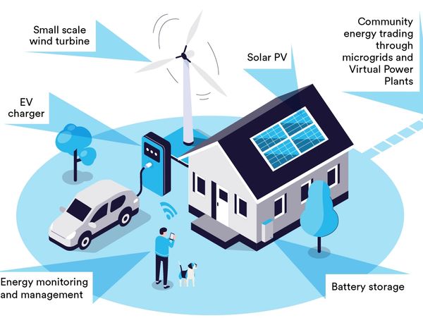 NETCC Approved seller. Smart home with Solar PV, Battery Storage, EV charger and Energy monitoring.