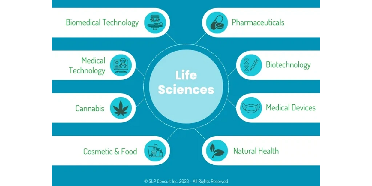 Life Science sectors including biomedical tech, pharma, medtech, biotech, medical devices