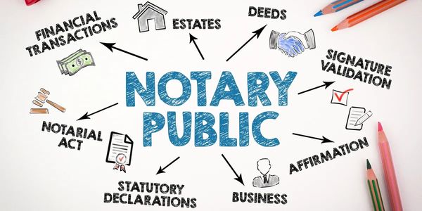 Diagram showing various responsibilities of a notary public with icons and arrows.