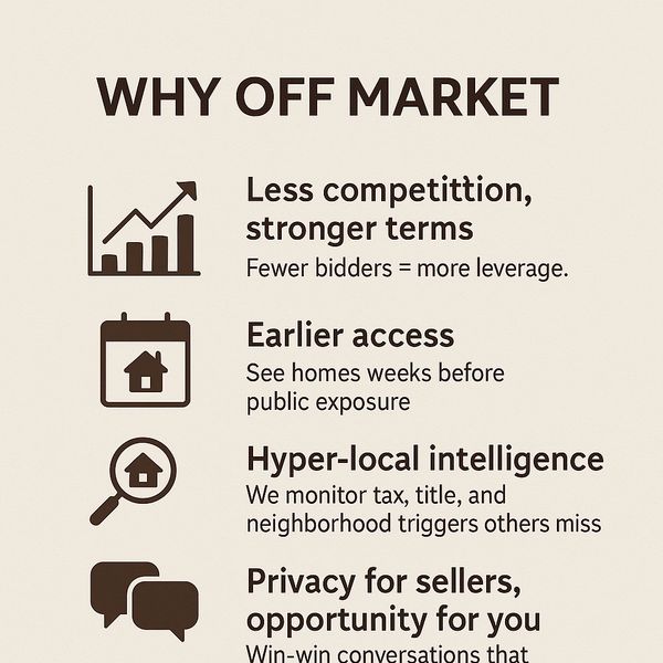 Why Off Market" infographic with key benefits like less competition, earlier access, and privacy