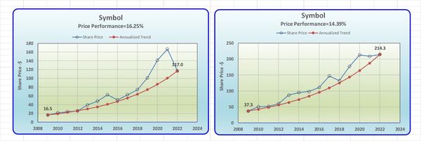 Symbol price performance graph comparison