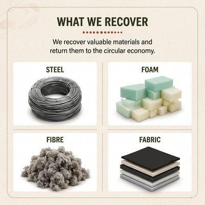Materials recovered include steel, foam, fibre, and fabric.
