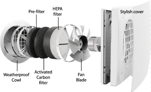Fresh Air Ventilator VA-5002