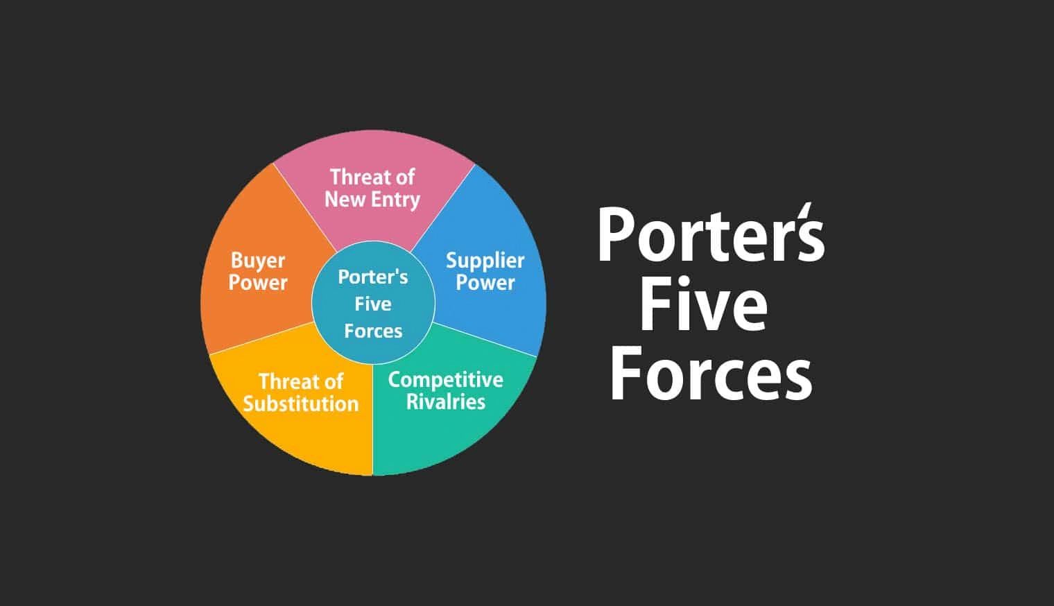 Porters Five Forces And Why It Is Important 
