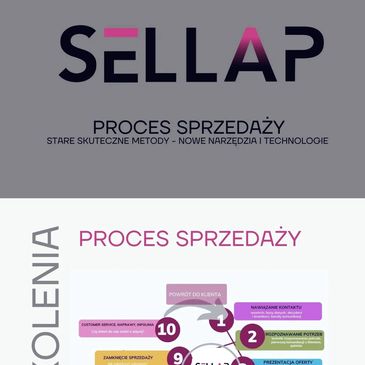 Szkolenie Kraków - proces sprzedaży dla handlowców i dyrektorów handlowych