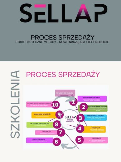 Program szkolenia sprzedażowe dla działów sprzedaży. Proces sprzedaży dla handlowców,  sprzedawców.