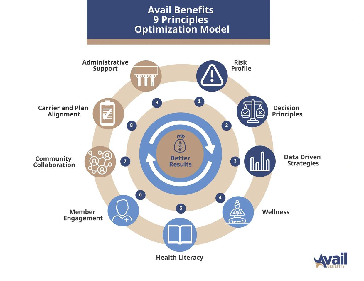 9 Principles Model 6932