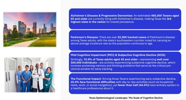 Infographic on Texas cognitive decline statistics and healthcare engagement.