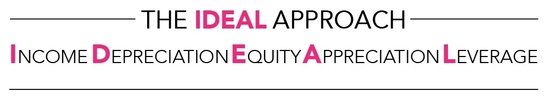 idealpropertiesmn.com