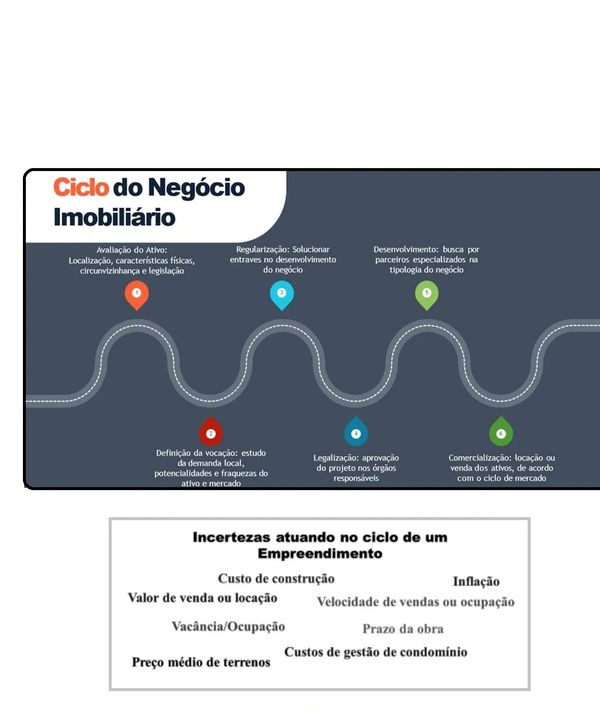 Ciclo do Negócio Imobiliário e suas fases negócio imobiliário 
Consultoria de desenvolvimento imobil