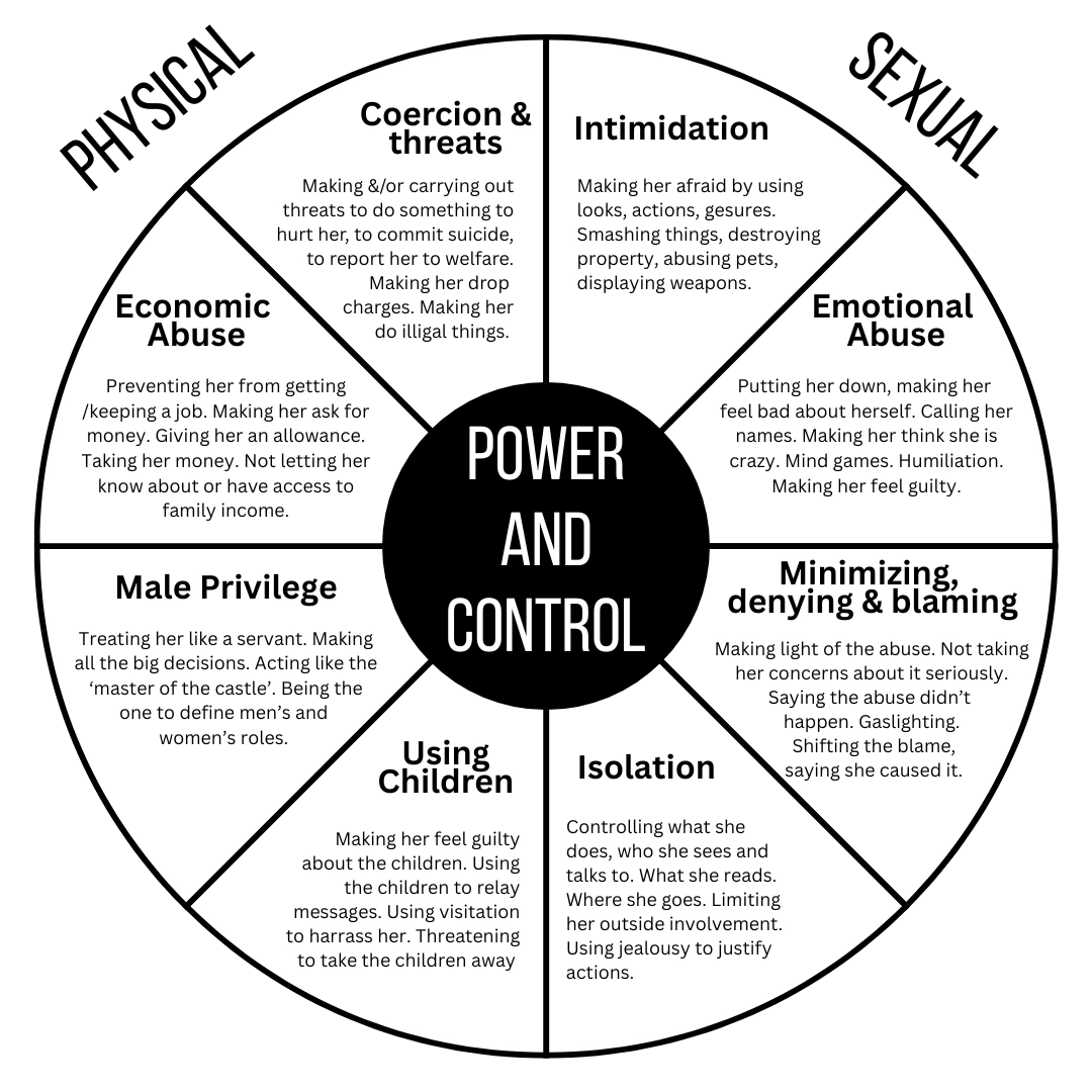 Abuse Wheel - Power and Control. Greeley Colorado. Arise!