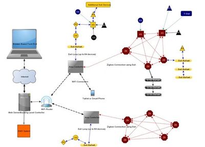 Lighting Control System