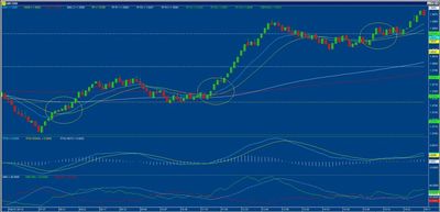 Primary and Re-Engagement Trades Long