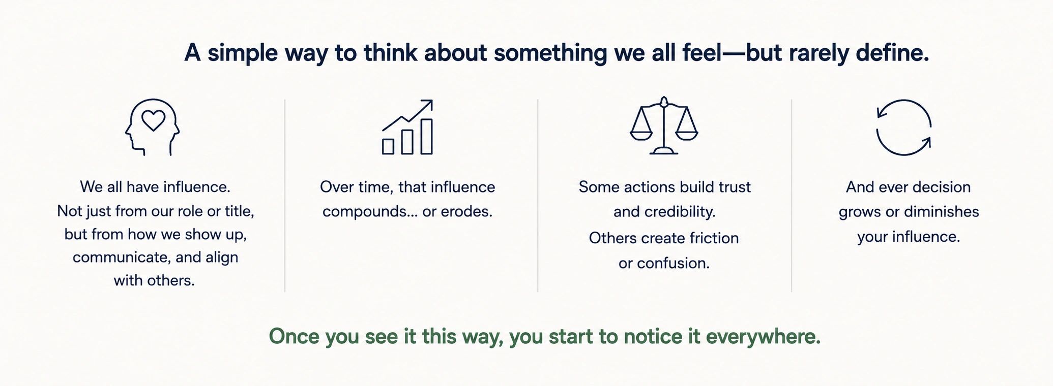 Illustration explaining influence and how it grows or diminishes over time.