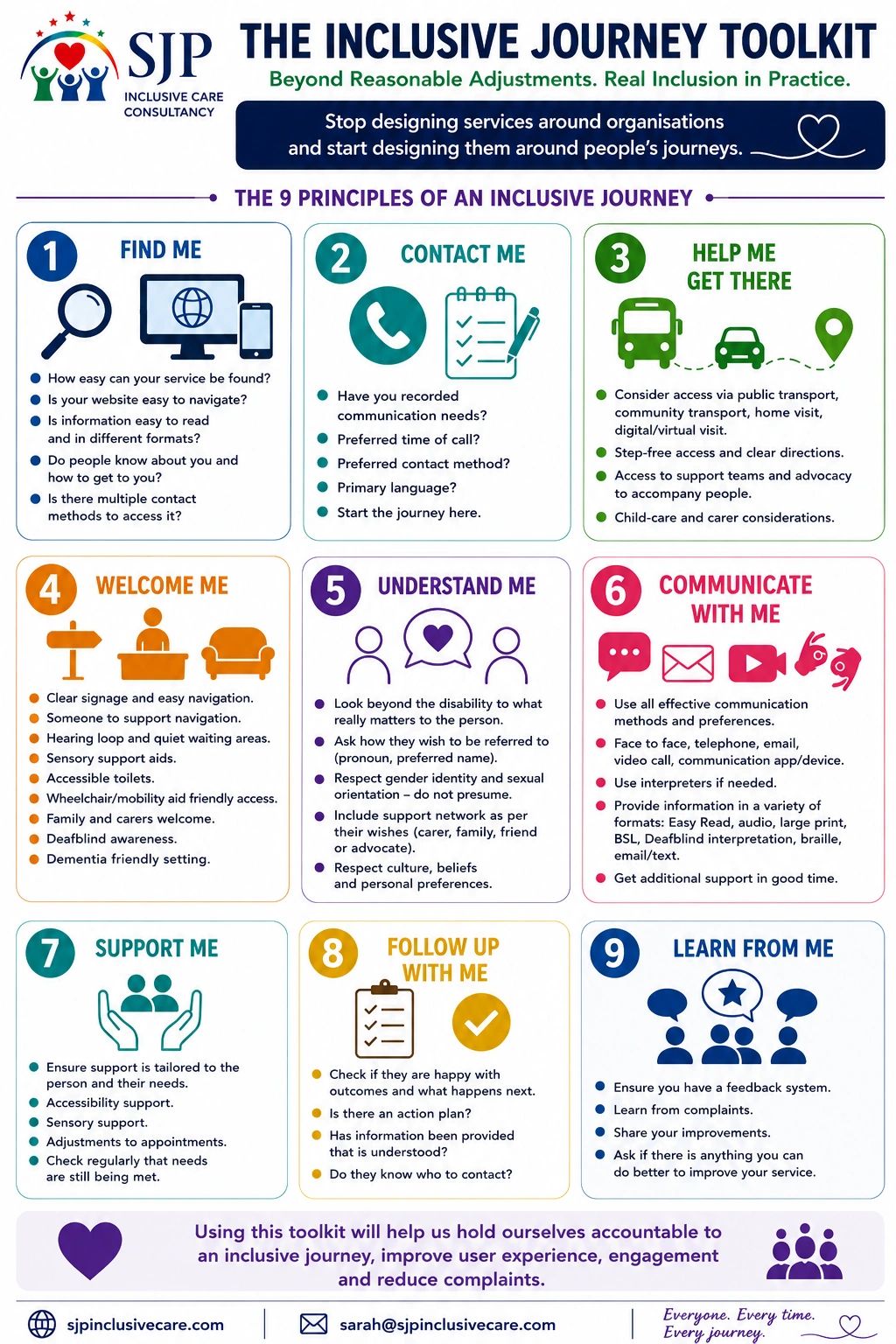 easy read Infographic showing 9‑stage Inclusive Journey Toolkit for designing inclusive  services