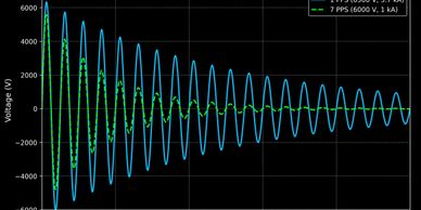 PEMF Pulse at 200KHZ | 6KV discharge voltage | Aura 9000