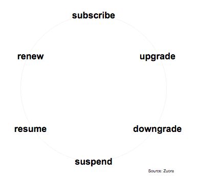 Digital Product Life Cycle All Digital Innovation