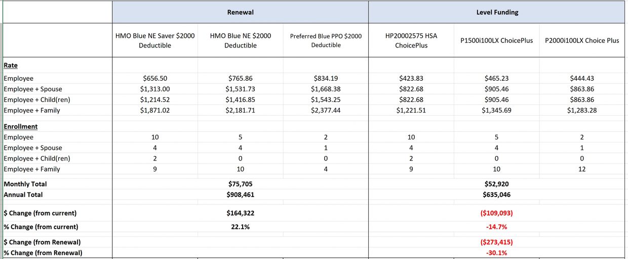 An excel spreadsheet with numbers illustrating cost savings .