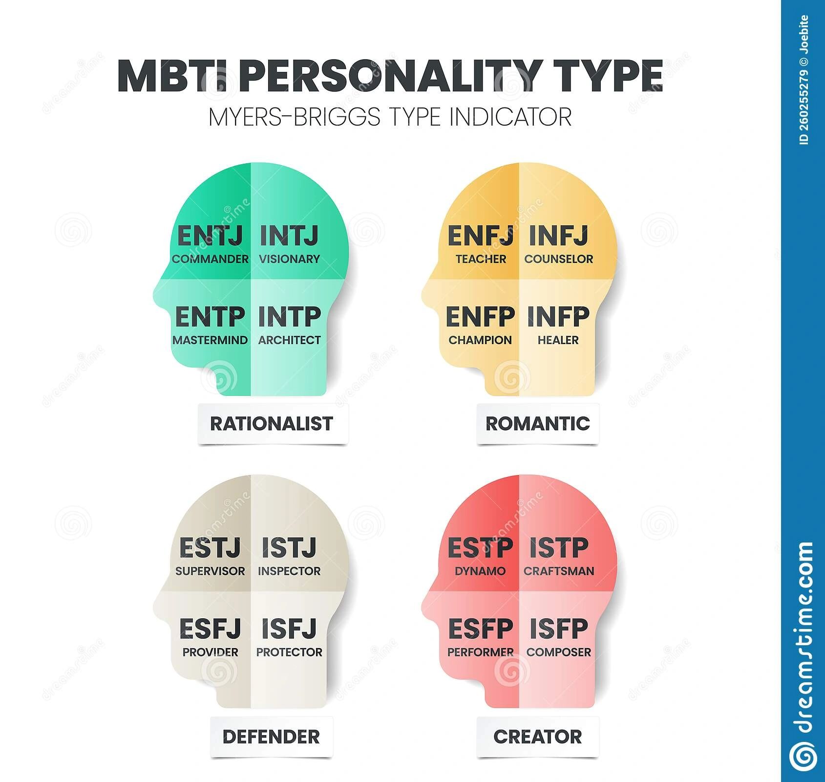 Myers-Briggs Type Indicator Assessment