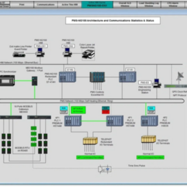 PMS-NG100 Power Management System Communication Architecture