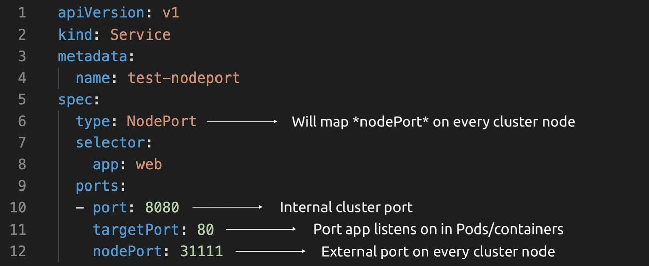 port mapping kubernetes yaml