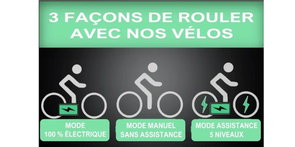 Mode d'assistance de nos vélos électriques