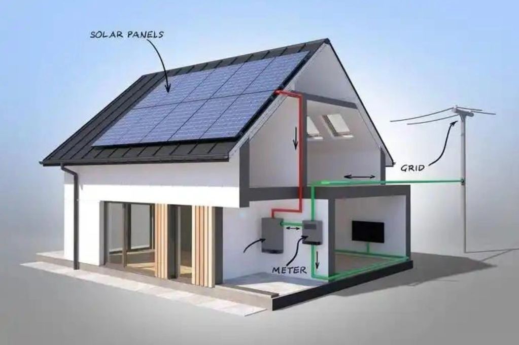 residential PV Kit