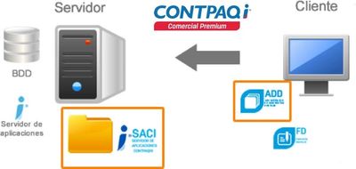 Ejemplo de Instalación: Cliente - servidor