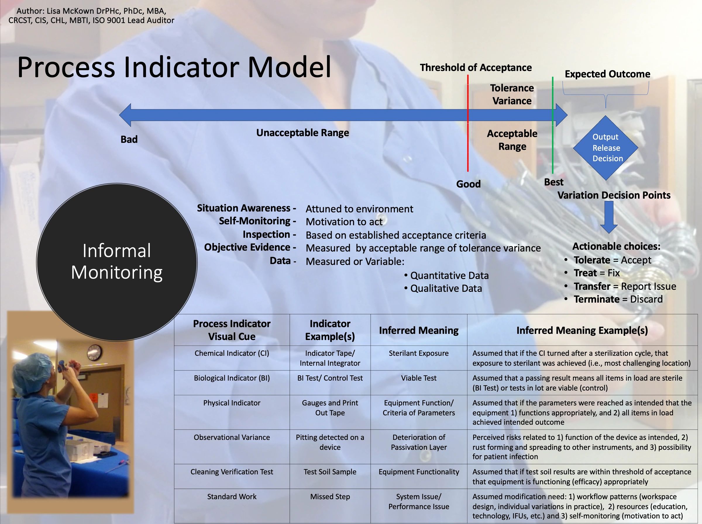 Process Indicator Model