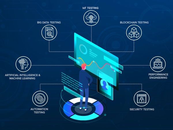 Automated Software Testing, TDD, Test Driven Development