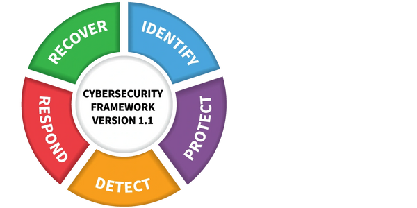 Cybersecurity Framework